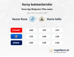Dunav Ruse - Slavia Sofia kursy bukmacherskie