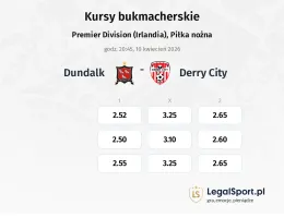 Dundalk - Derry City kursy bukmacherskie