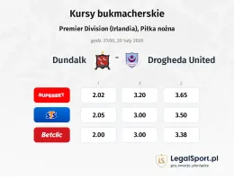 Dundalk - Drogheda United kursy bukmacherskie