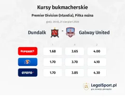 Dundalk - Galway United kursy bukmacherskie