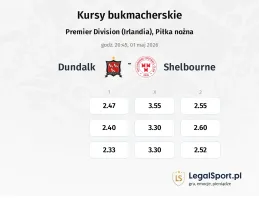 Dundalk - Shelbourne kursy bukmacherskie