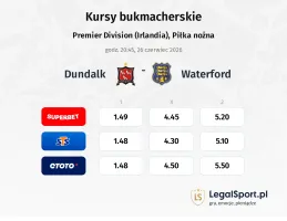 Dundalk - Waterford kursy bukmacherskie