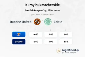 Dundee United - Celtic kursy bukmacherskie