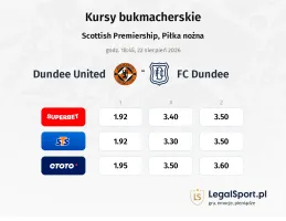 Dundee United - FC Dundee kursy bukmacherskie