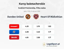 Dundee United - Heart Of Midlothian kursy bukmacherskie