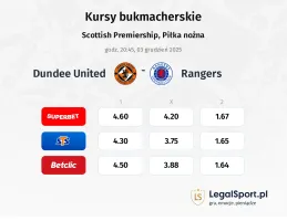 Dundee United - Rangers kursy bukmacherskie