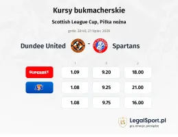 Dundee United - Spartans kursy bukmacherskie