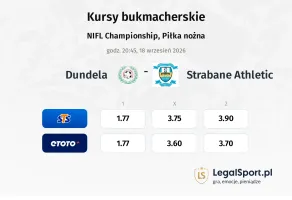 Dundela - Strabane Athletic kursy bukmacherskie