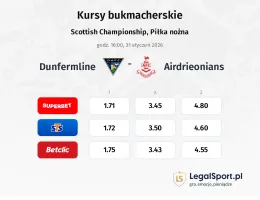 Dunfermline - Airdrieonians kursy bukmacherskie