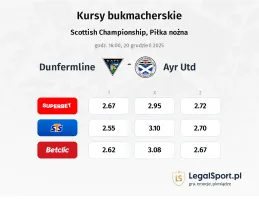 Dunfermline - Ayr Utd kursy bukmacherskie