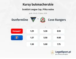 Dunfermline - Cove Rangers kursy bukmacherskie