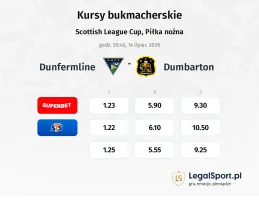 Dunfermline - Dumbarton kursy bukmacherskie