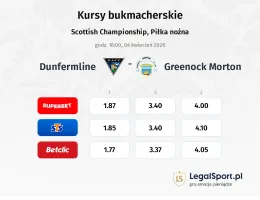 Dunfermline - Greenock Morton kursy bukmacherskie