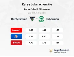 Dunfermline - Hibernian kursy bukmacherskie