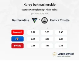 Dunfermline - Partick Thistle kursy bukmacherskie