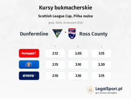 Dunfermline - Ross County kursy bukmacherskie