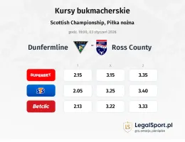 Dunfermline - Ross County kursy bukmacherskie