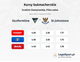 Dunfermline - St. Johnstone kursy bukmacherskie