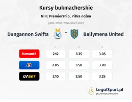Dungannon Swifts - Ballymena United kursy bukmacherskie