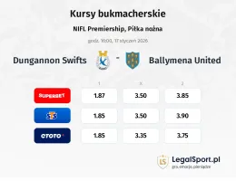 Dungannon Swifts - Ballymena United kursy bukmacherskie