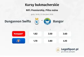 Dungannon Swifts - Bangor kursy bukmacherskie