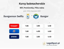 Dungannon Swifts - Bangor kursy bukmacherskie