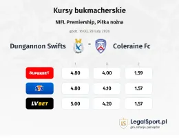 Dungannon Swifts - Coleraine FC kursy bukmacherskie
