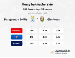 Dungannon Swifts - Glentoran kursy bukmacherskie