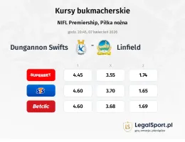 Dungannon Swifts - Linfield kursy bukmacherskie