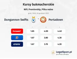 Dungannon Swifts - Portadown kursy bukmacherskie