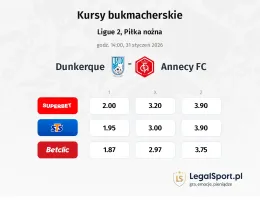 Dunkerque - Annecy kursy bukmacherskie