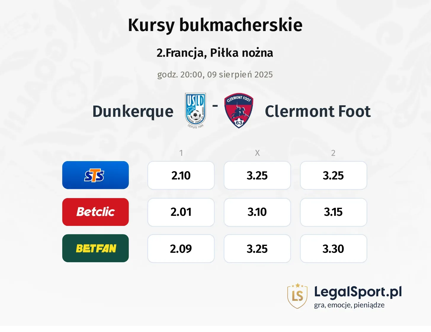 Kursy Dunkerque - Clermont Foot