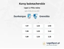 Dunkerque - Grenoble kursy bukmacherskie