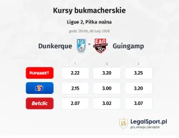 Dunkerque - Guingamp kursy bukmacherskie