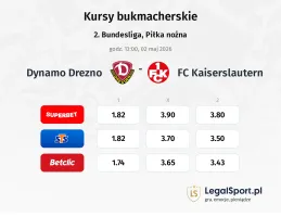 Dynamo Drezno - 1. FC Kaiserslautern kursy bukmacherskie