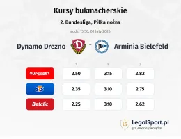 Dynamo Drezno - Arminia Bielefeld kursy bukmacherskie
