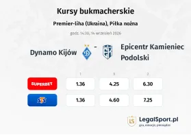 Dynamo Kijów - Epicentr Kamieniec Podolski kursy bukmacherskie