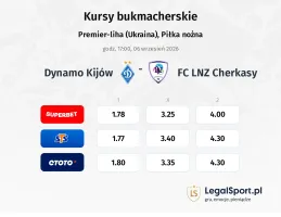 Dynamo Kijów - FC LNZ Cherkasy kursy bukmacherskie