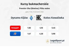 Dynamo Kijów - Kołos Kowaliwka kursy bukmacherskie