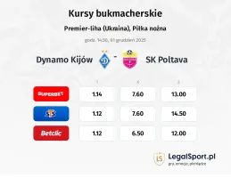 Dynamo Kijów - SK Poltava kursy bukmacherskie