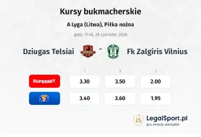 Džiugas Telšiai - FK Zalgiris Vilnius kursy bukmacherskie