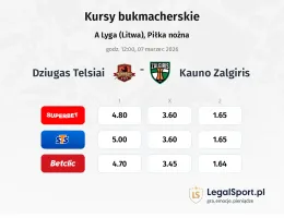 Džiugas Telšiai - Kauno Žalgiris kursy bukmacherskie