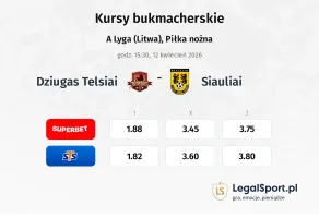 Džiugas Telšiai - Šiauliai kursy bukmacherskie
