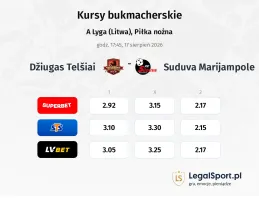 Džiugas Telšiai - Suduva Marijampole kursy bukmacherskie