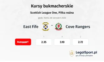East Fife - Cove Rangers kursy bukmacherskie