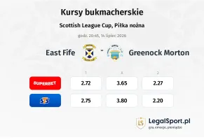 East Fife - Greenock Morton kursy bukmacherskie
