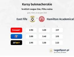 East Fife - Hamilton Academical kursy bukmacherskie
