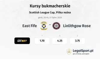 East Fife - Linlithgow Rose kursy bukmacherskie