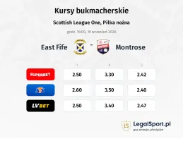 East Fife - Montrose kursy bukmacherskie