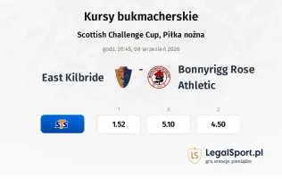 East Kilbride - Bonnyrigg Rose Athletic kursy bukmacherskie